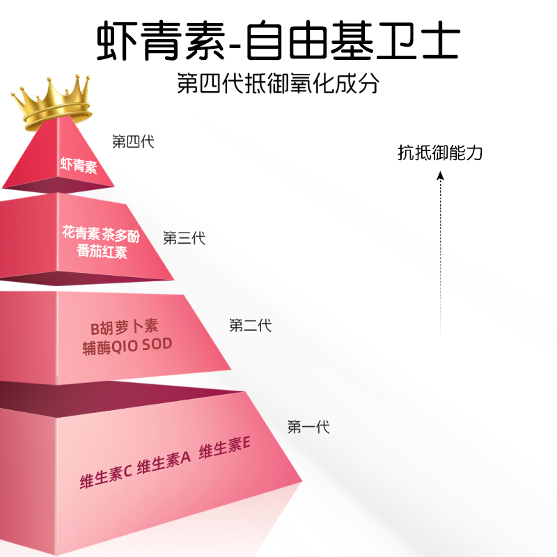 【自营】liperson高含量虾青素胶囊嫩肤科学奢养原装进口买3送1-图1