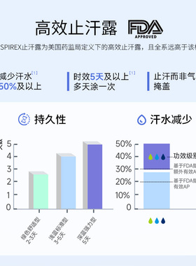 【自营】【男士加强款】Perspirex百汗消止汗露腋下男士走珠膏液