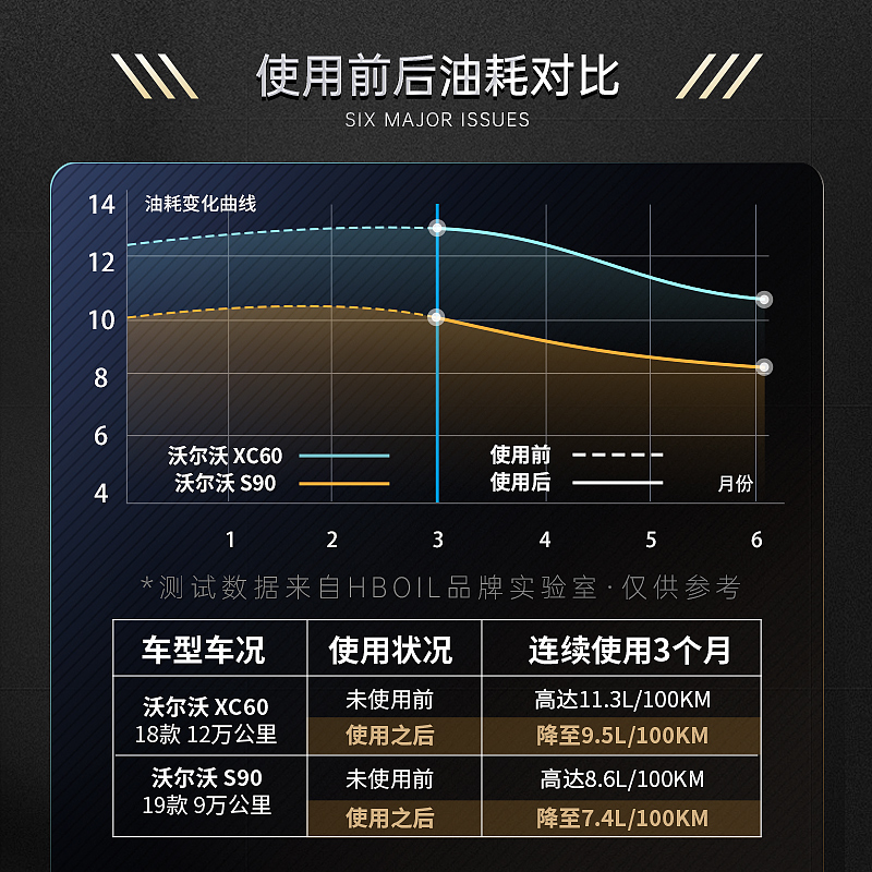 【自营】德国HB沃尔沃专用燃油宝汽油添加剂s90xc60除积碳清洗剂 - 图1