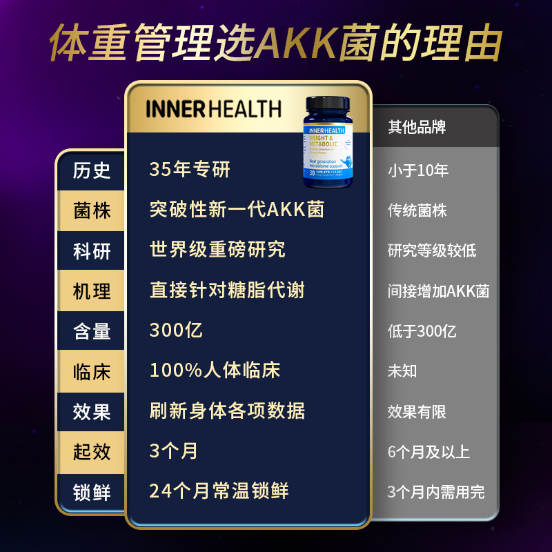 【自营】澳洲InnerHealth AKK体重管理益生菌 提高糖脂代谢瘦子菌