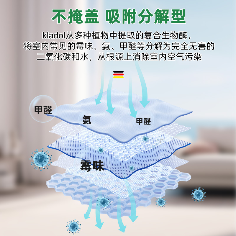 【自营】德国去霉味神器房间专用除霉味室内衣柜沙发除异味清除剂 - 图1