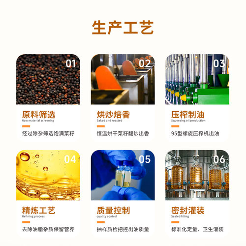 天府菜油压榨浓香菜籽油4L非转基因纯正菜油植物油食用油正品 - 图2