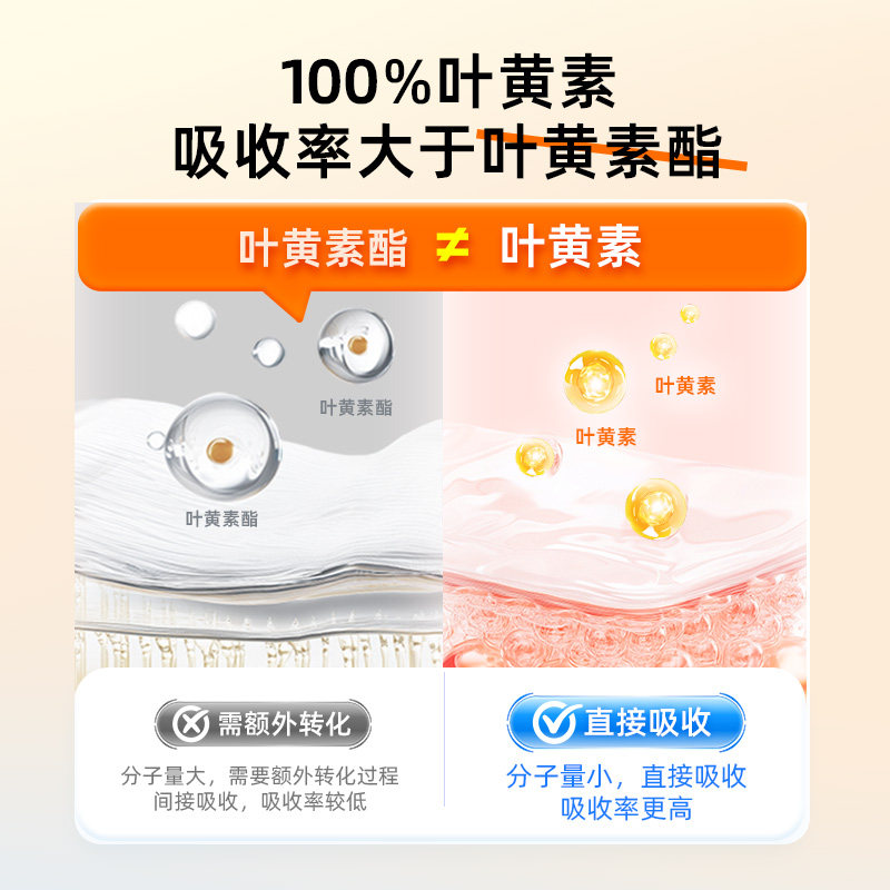 GlowingPro亮博视叶黄素保护眼睛儿童青少年护眼液体蓝莓味正品,淘宝优惠券,粉丝福利购,淘宝优惠卷