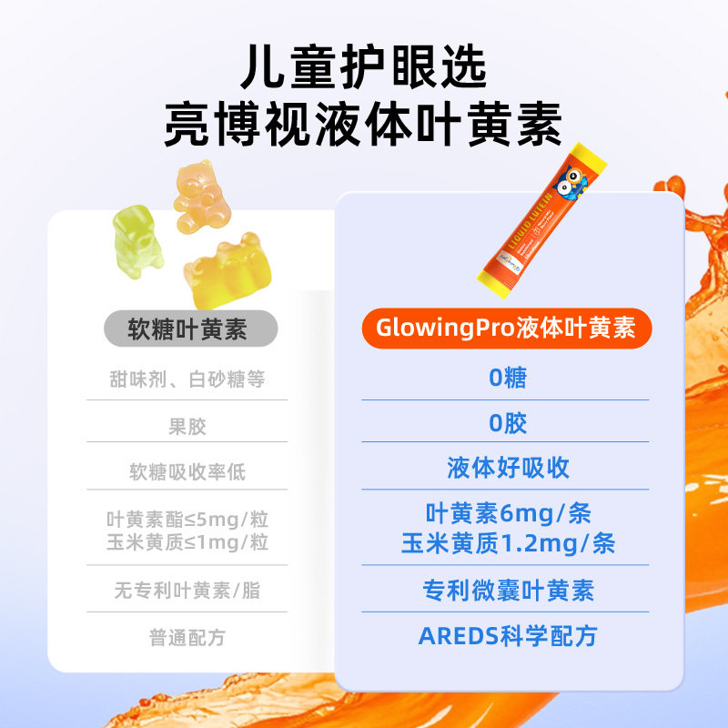 GlowingPro亮博视叶黄素保护眼睛儿童青少年护眼液体蓝莓味正品,淘宝优惠券,粉丝福利购,淘宝优惠卷