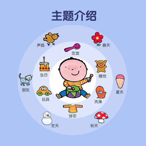【文脉书局】我和我的小小世界英文原版绘本宝宝启蒙认知早教书Me and my little world 凯文低幼儿童益智图书0-3岁亲子阅读英语书 - 图3