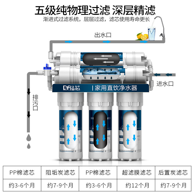钻芯家用直饮厨房自来水净水器 钻芯净水器