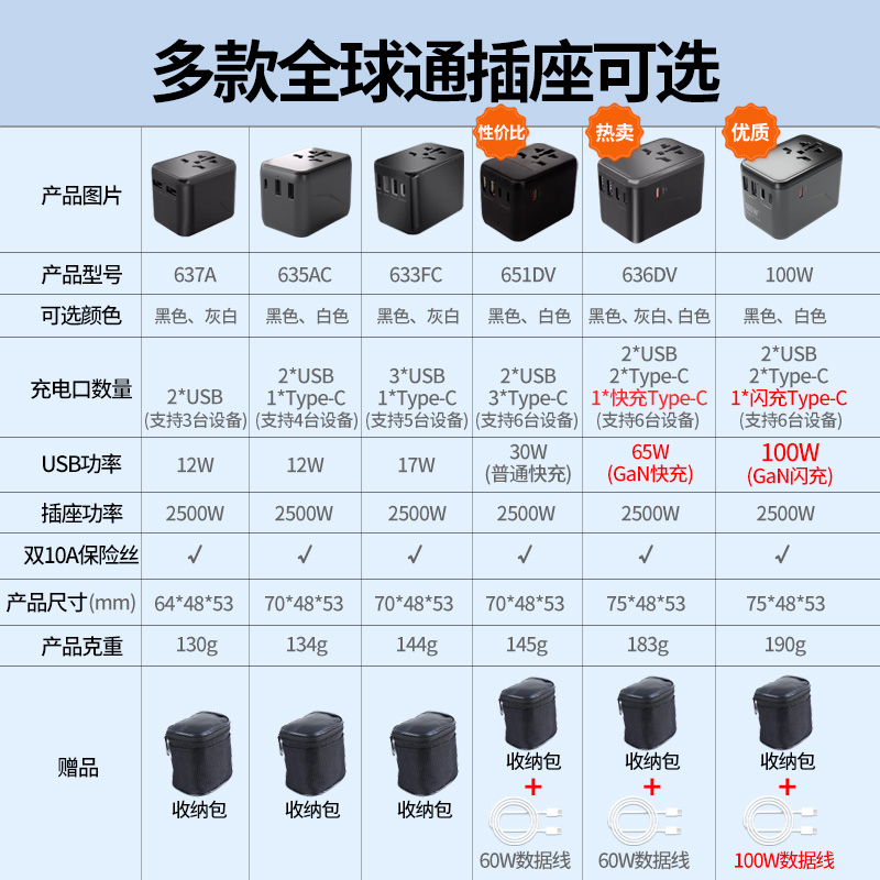 万能转换插头国际旅行全球通用出国留学欧英标转换器插座充电神器 - 图1