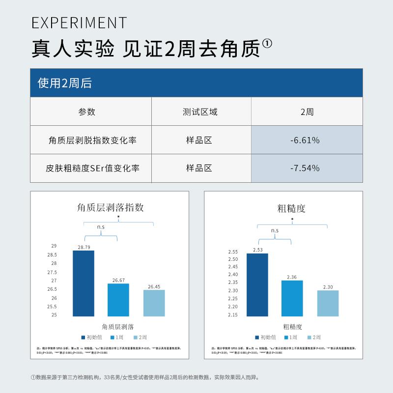 沐浴露品牌正品官方旗舰店艾酸氏复能三酸净澈沐浴露5%复合果酸水 - 图1