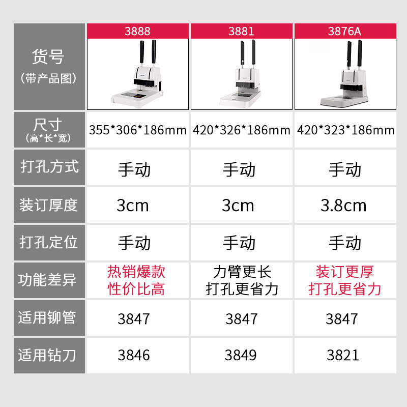 得力会计凭证装订机办公3888财务专用记账热熔胶管胶装机文件账本资料标书档案小型手动打孔机【全国联保】-图3