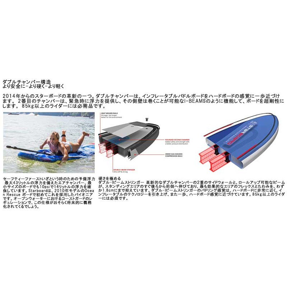 日本直邮21-22 STARBOARD I GO ZDC 11'2 X 31+ 右舷双室 SUP 充 - 图2