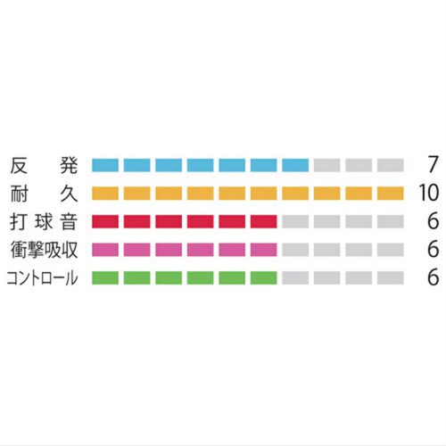 日本直邮YONEX MICRON65 BG65-1 100米 Team 100 羽毛球拍线卷 - 图0