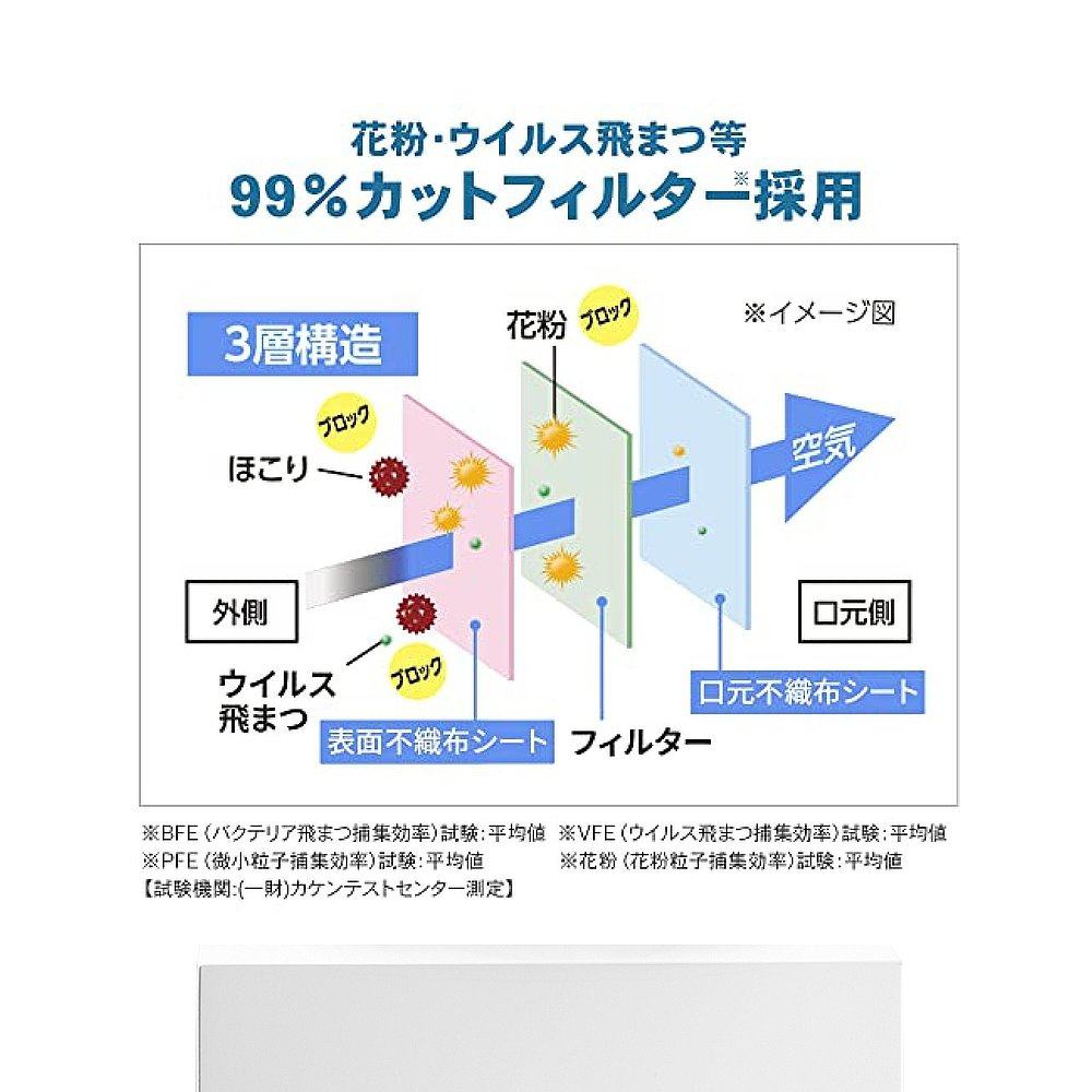【日本直邮】iris xlhyama爱丽思口罩 天猫国际探物日本口罩（器械）