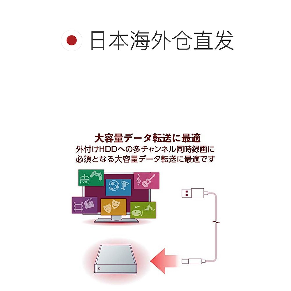 【日本直邮】宜丽客USB3.0数据线 A-microB Tpye HDD硬盘用 0.5m-图1