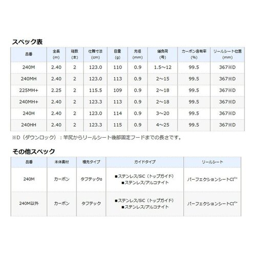 日本直邮Shimano 船竿 Engetsu SS One Tenya Madai 240HH - 图0
