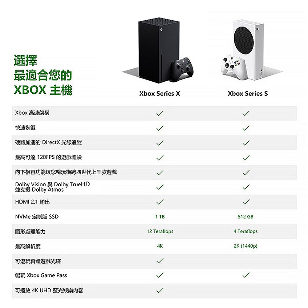 2798 元 + 3 期免息:微软 Xbox Series X 日版京东国际新低