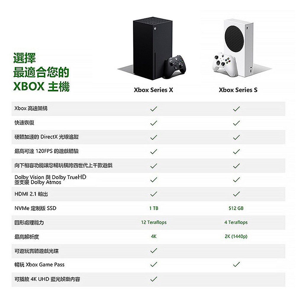 3467 元 + 三期免息：微软 Xbox Series X 日版天猫探底新低