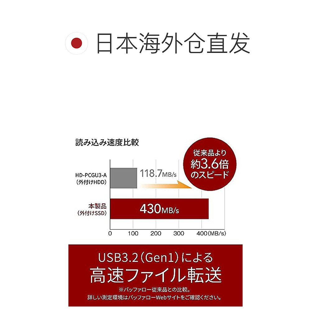 【日本直邮】Buffalo巴法络 外置SSD USB3.2GEN1 500GB430MB/sPS5 - 图1