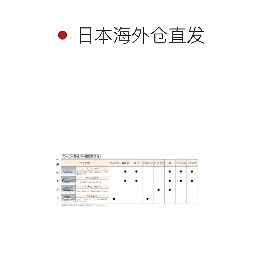 日本直邮日本直购SUPER TOOL SUPER TOOL硬质合金棒长柄直径 6 毫 - 图1