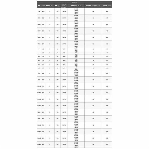日本直邮Shimano 禧玛诺水滴轮绕线轮Metanium系列全型号蒙塔尼 - 图3