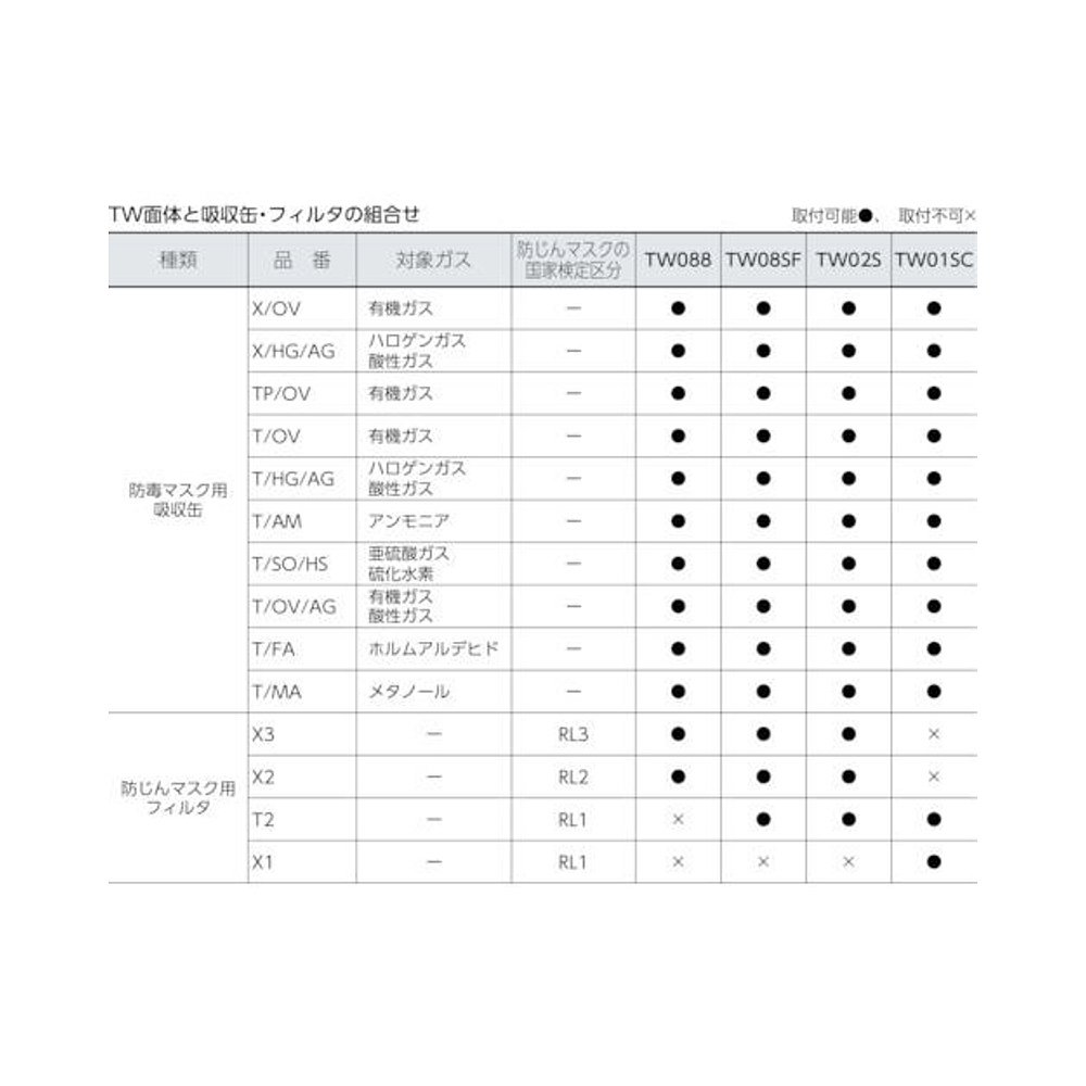 日本直邮日本直购Shigematsu 防尘/防毒面具TS白色 MTW01SC-WH-M - 图0