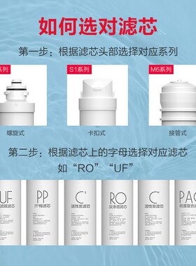 适用于小海马K4大眼仔K5菲斯丹顿E20净水器滤芯碧丽J0-2LY