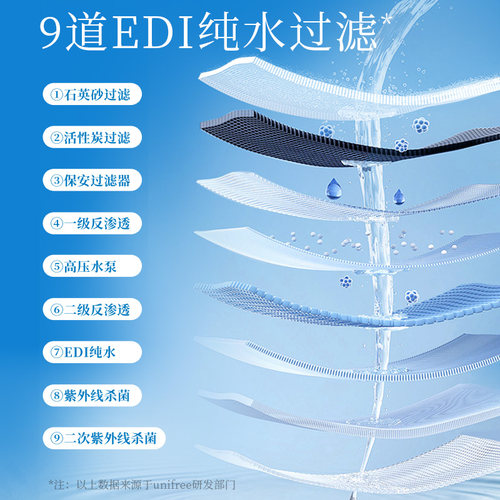 unifree悠派柔品纯水湿厕纸孕妇专用私处清洁80抽12包家庭囤货装 - 图2