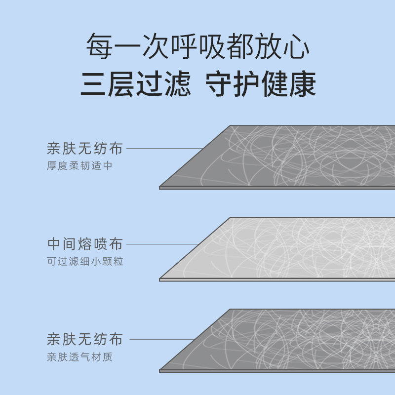 unifree口罩三层白色3d立体防护成人舒适透气口罩含熔喷布30片 - 图2