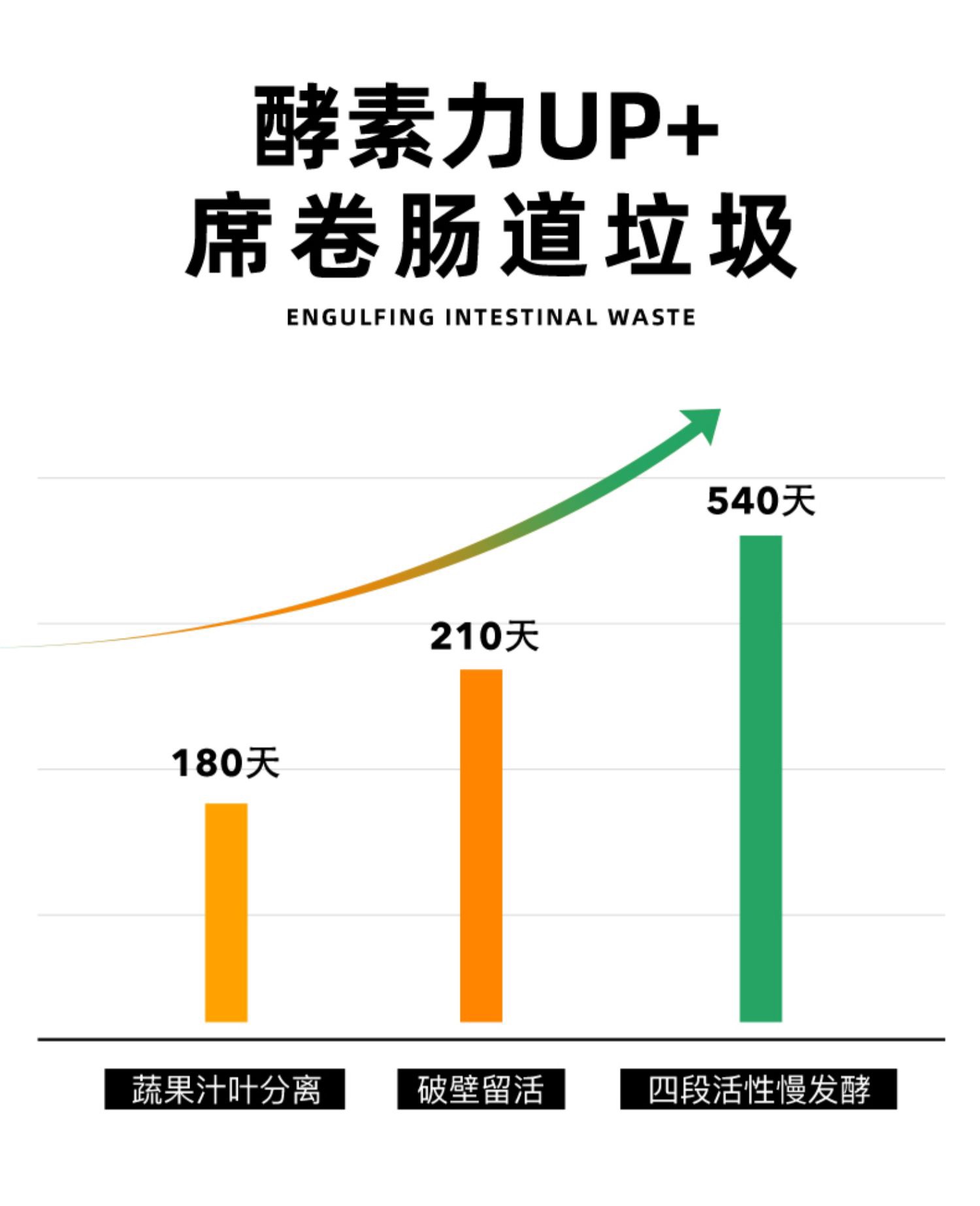 益食代果蔬酵素果冻水蜜桃0益生元 益食代食品果冻/布丁