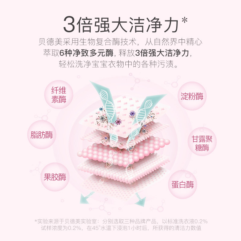  贝德美宝宝洗衣液
