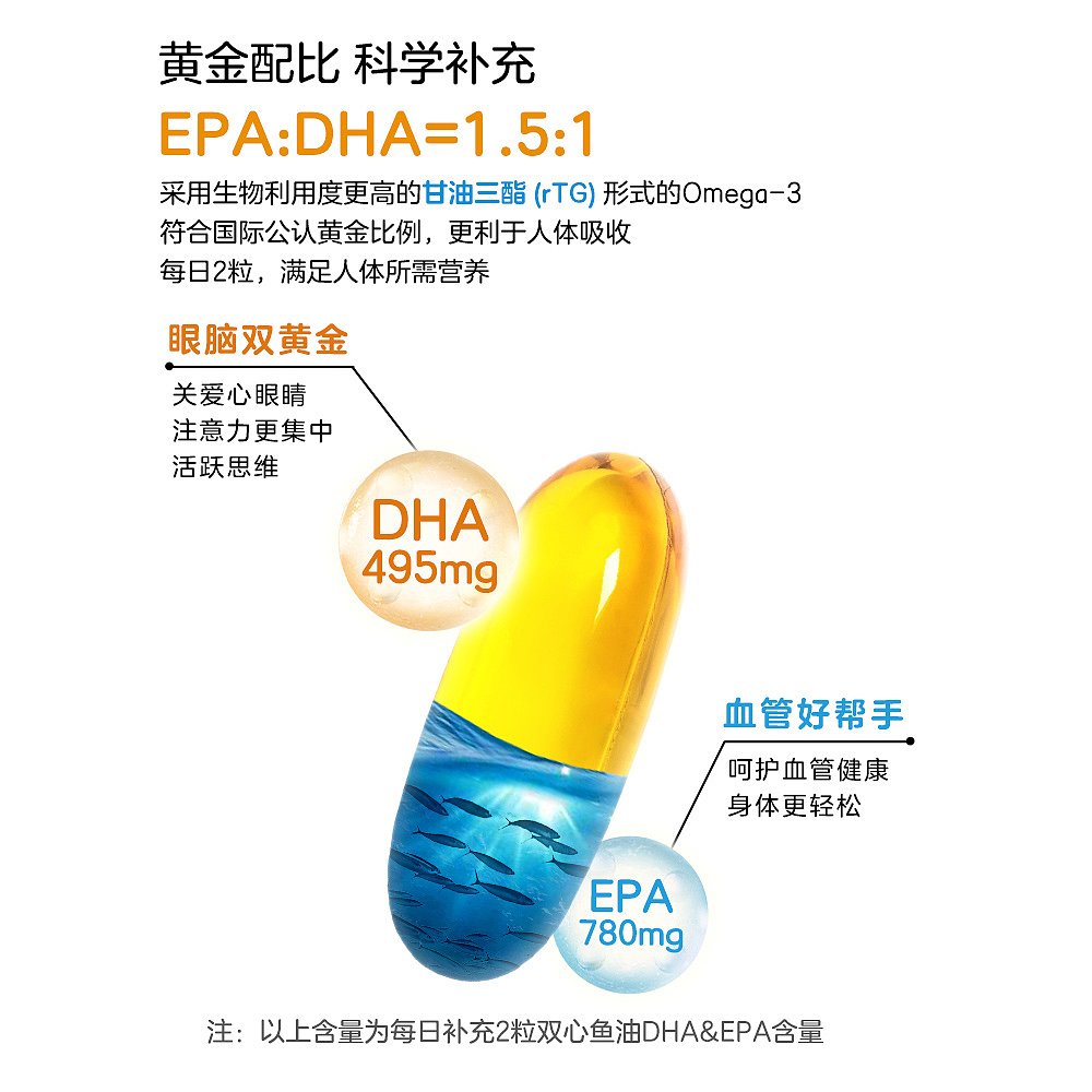 欧洲直邮德国双心深海鱼油软胶囊120粒Omega3高纯度1500mg补脑DHA