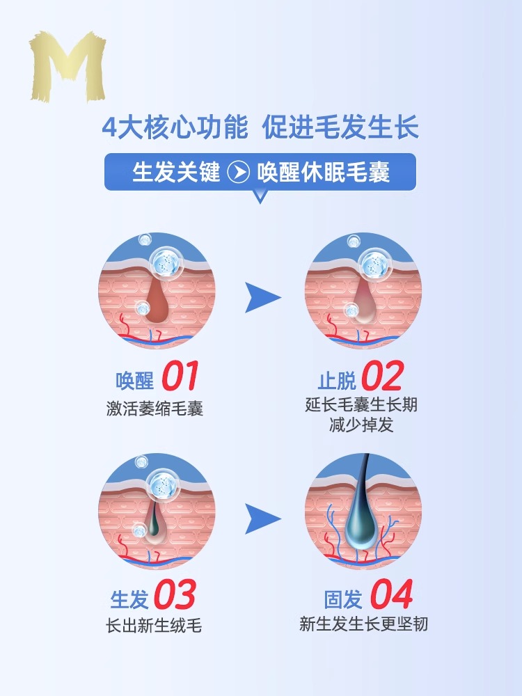 蔓迪米诺地尔酊90ml男女性官方脱发斑秃洗发水生发液神器