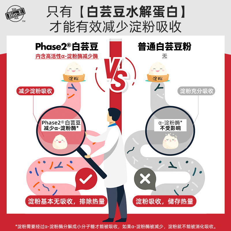 【2袋装】Bioe白芸豆阻断剂咀嚼奶片PHASE2白芸豆酵素片澳洲进口 - 图2