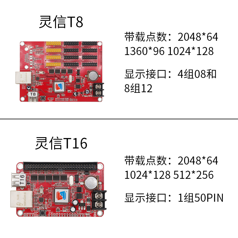 灵信T2T4T8T16E1E3E5E6 Q1-Pro控制卡LED走字屏广告显示屏网口卡 - 图1