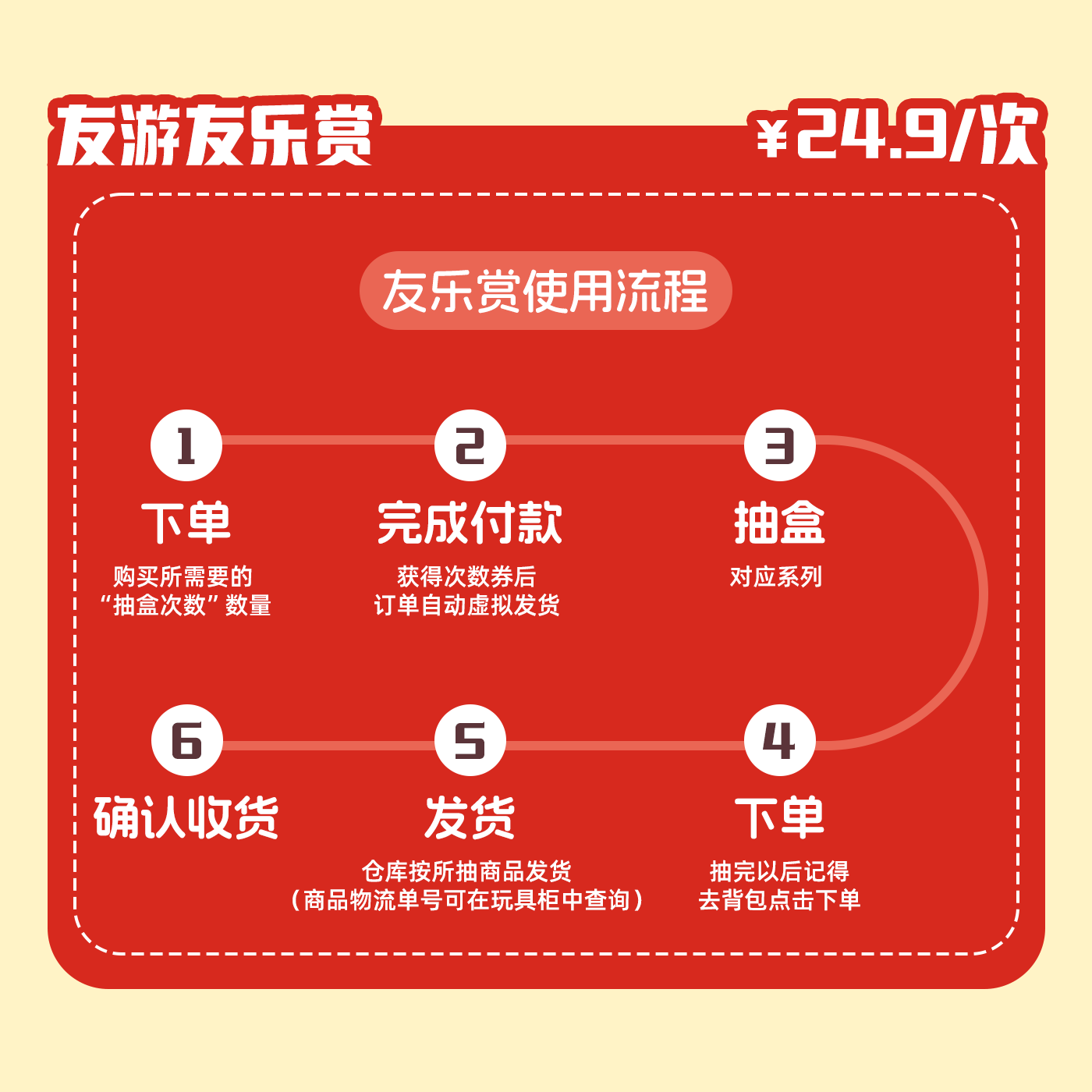 【友乐赏  猪培根】友游适用盲盒抽盒机一番赏玩偶公仔不支持退款,淘宝优惠券,粉丝福利购,淘宝优惠卷