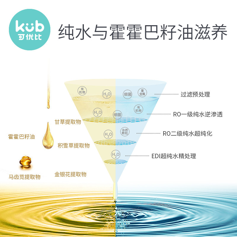 可优比outlets店湿巾
