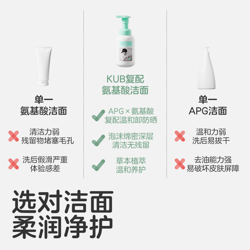 可优比儿童洗面奶3-9-12岁以上洗脸专用洁面