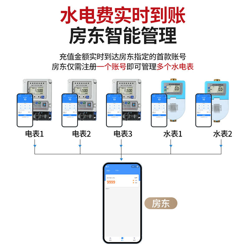 包租婆电表智能电表出租房预付扫码付费水表单相蓝牙远程插卡充值-图0