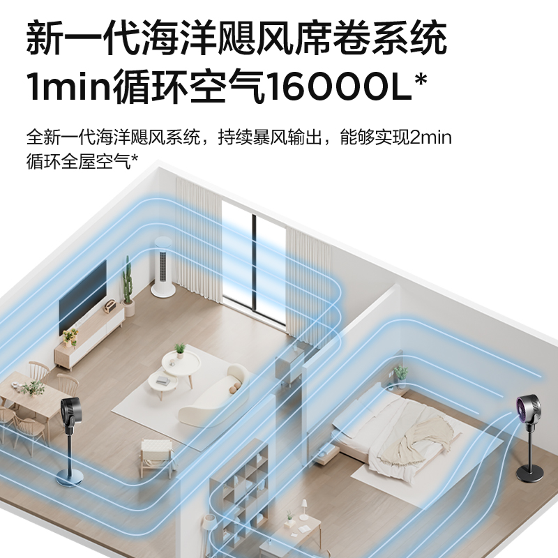 艾美特电风扇空气循环扇家用落地扇静遥控立式涡轮大风力轻音电扇-图1