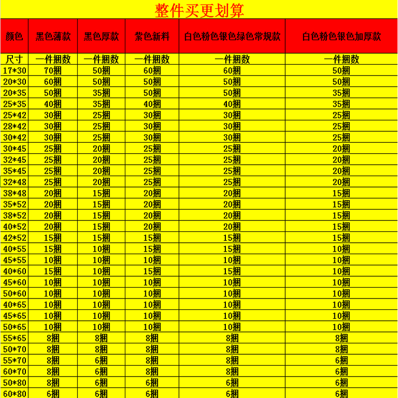 白色快递袋子打包袋2842批发加厚淘宝防水塑料物流包装背胶袋定做 - 图2