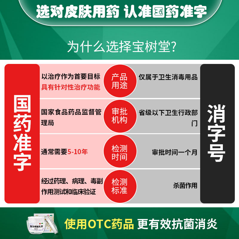 北京宝树堂宝肤灵100g旗舰店烫伤膏 宝树堂抗菌消炎