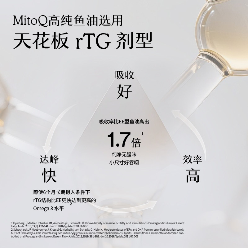 【1盒装】MITOQ高浓度EPA鱼油胶囊欧米伽3平衡血脂三高熬夜常备