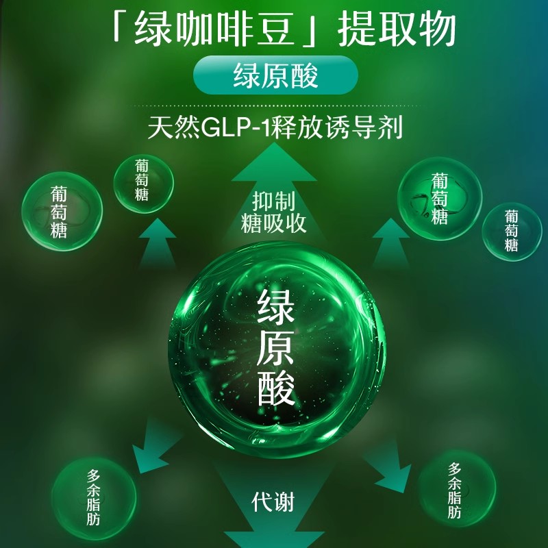 【3件巩固装】MitoQ奶蓟草净肝胶囊脂肪肝控糖阻碳代谢管理保健品