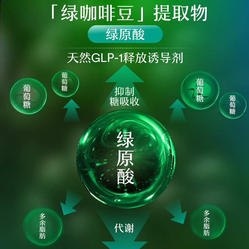 MitoQ奶蓟草净肝胶囊脂肪肝q10控糖阻碳代谢管理60粒进口保健品