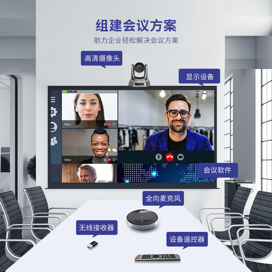HD wireless video conferencing