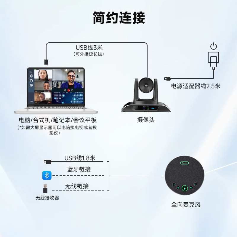 Tenveo腾为4K高清视频会议摄像机5倍变焦USB大广角摄像头远程智能会议无线全向麦克风电脑摄影头系统套装终端