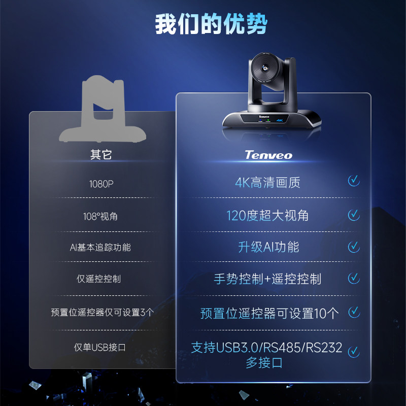 Tenveo腾为4K高清视频会议摄像机5倍变焦USB大广角摄像头远程智能会议无线全向麦克风电脑摄影头系统套装终端