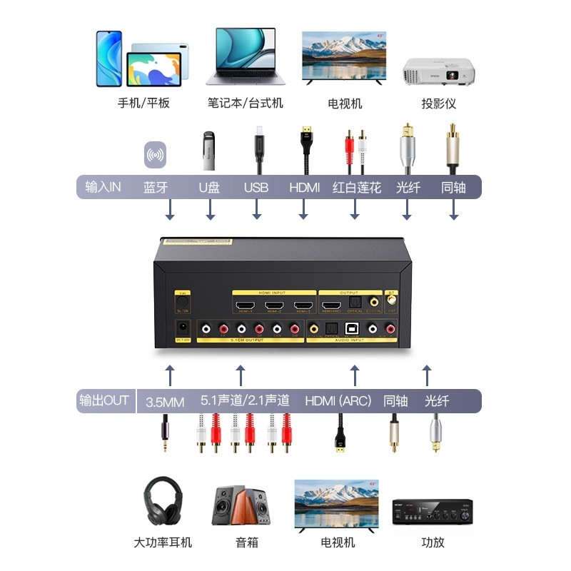 PX大通蓝牙解码器hifi发烧级DTS杜比全景声5.1音频u盘接收适配器_虎窝淘
