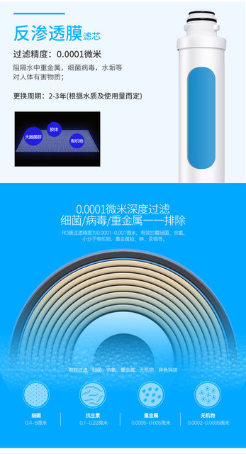 Emtec water purifier ro membrane element ro membrane