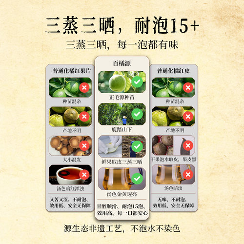 【不苦不涩】百橘源有机化橘红正宗化州橘红皮正品官方旗舰店送礼 - 图2