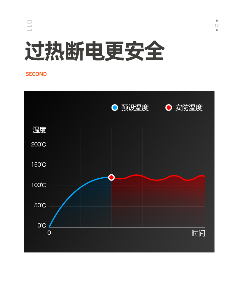 多功能电热锅电火锅三孔插头电源线电烤盘涮烤烧一体通用调温电源 - 图2